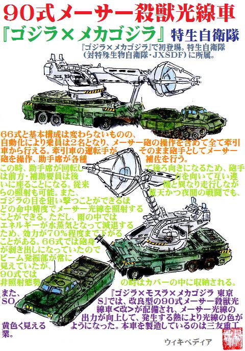 Godzilla (Series) Rule 34 Image