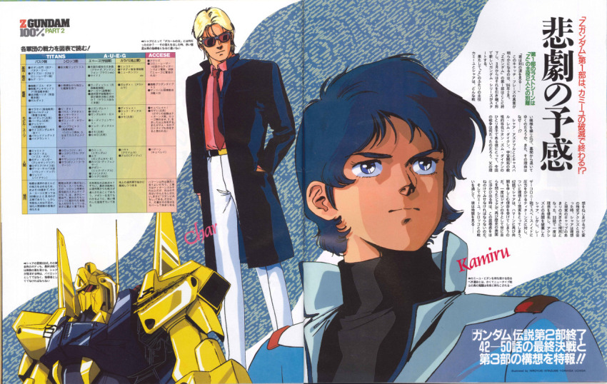 Char Aznable (Gundam) Rule 34 Image