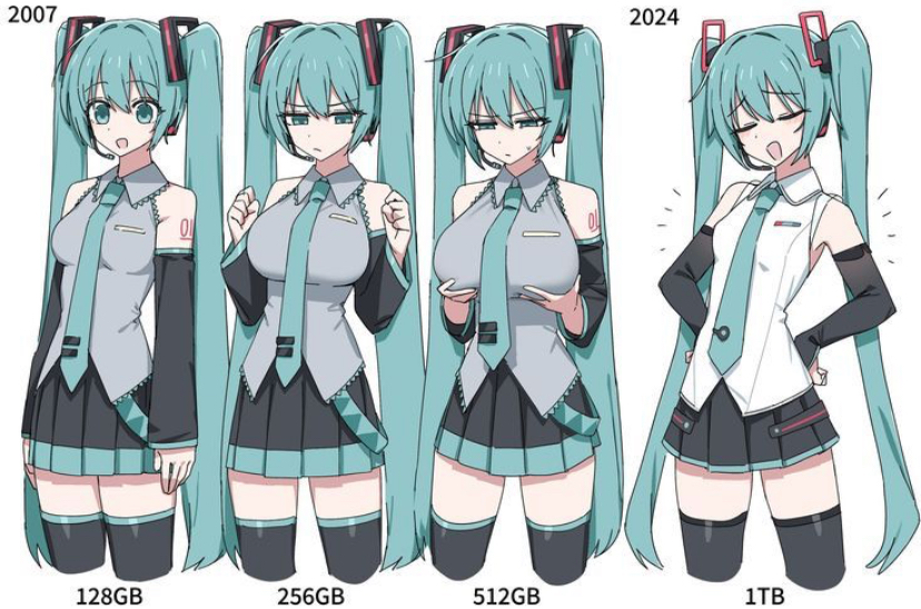Hatsune Miku Rule 34 Image