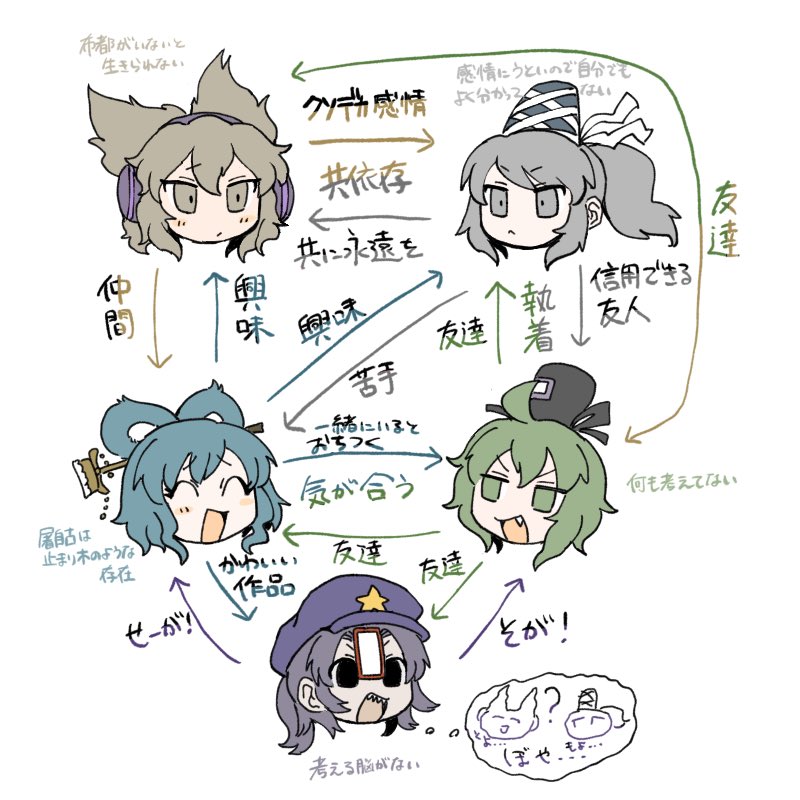 Kaku Seiga (Touhou) Rule 34 Image
