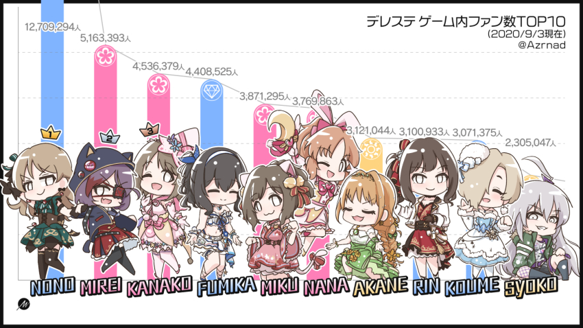 Abe Nana (Idolmaster) Rule 34 Image