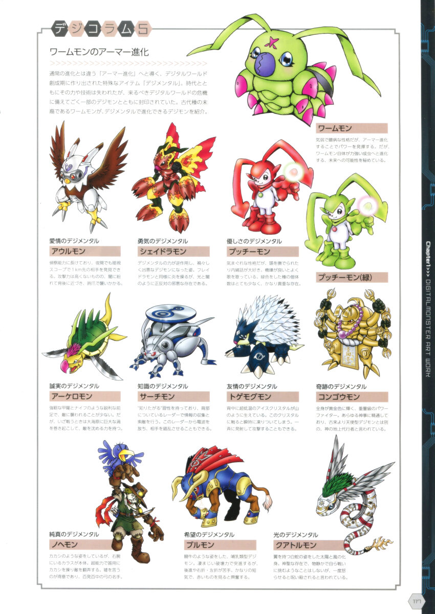 Wormmon (Bandai) Rule 34 Image