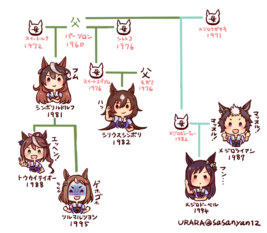 Mejiro Dober (Umamusume) Rule 34 Image