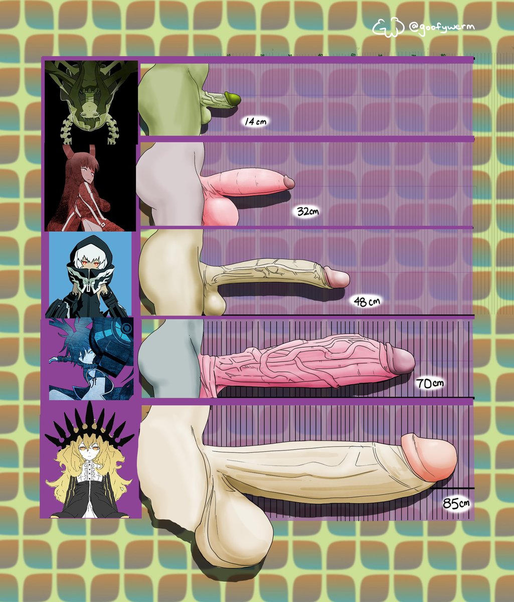 Black Gold Saw (Black Rock Shooter) Rule 34 Image