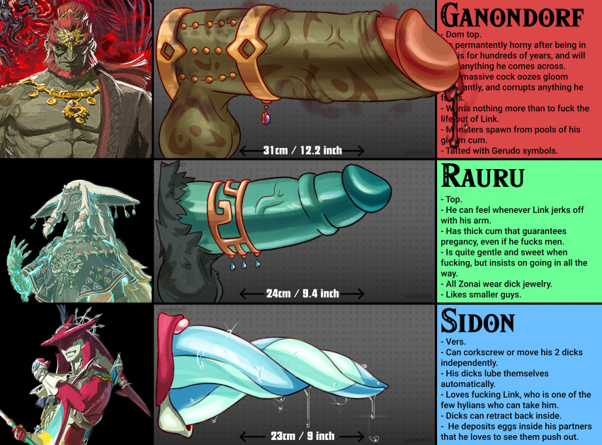 Ganondorf (Tears Of The Kingdom) Rule 34 Image