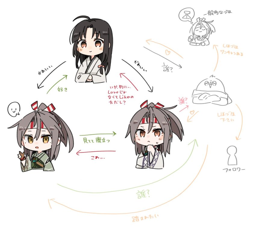 Kantai Collection Rule 34 Image