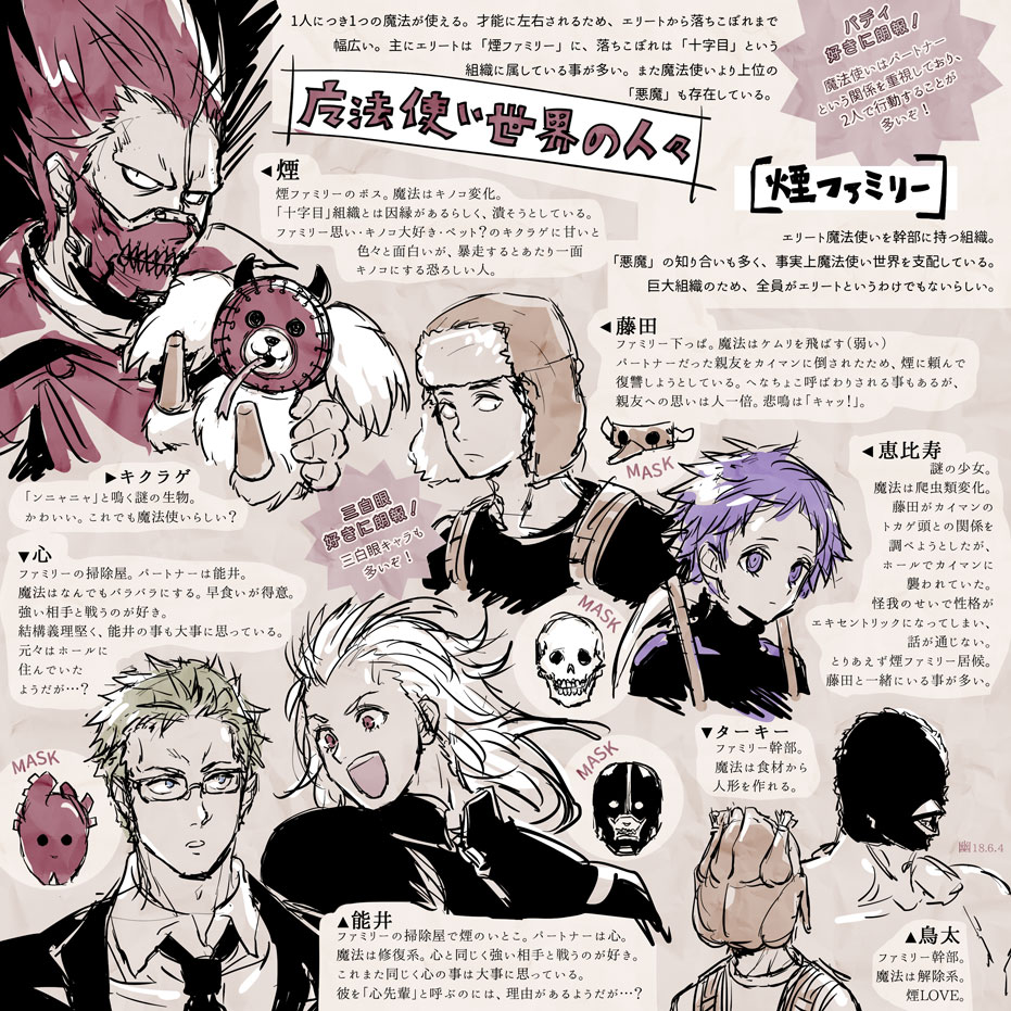 Noi (Dorohedoro) Rule 34 Image
